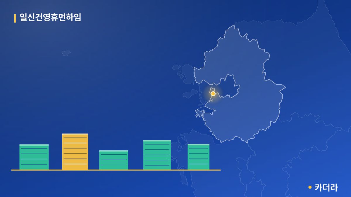 일신건영휴먼하임 단지 정보 카드