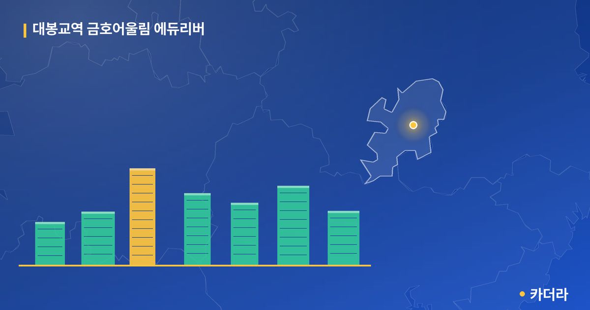 대봉교역 금호어울림 에듀리버 단지 정보 카드