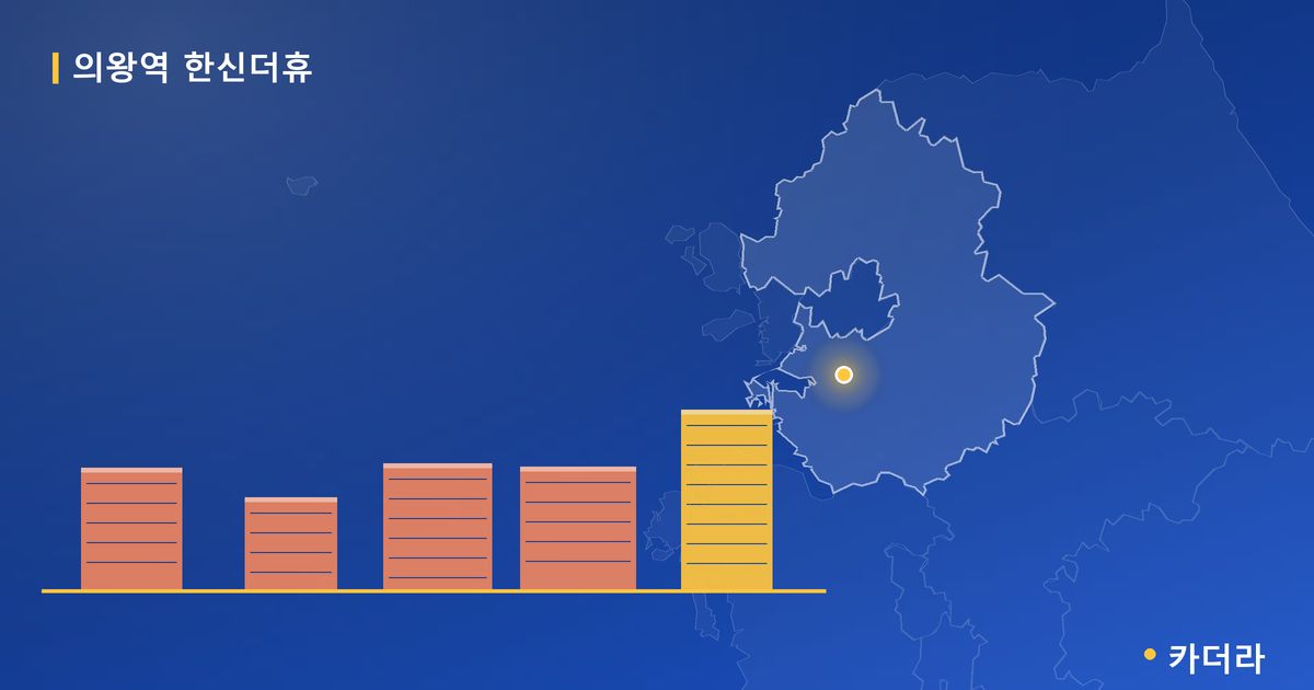의왕역 한신더휴 · 경기 의왕시 소재 · 당첨자 발표 단계 현장 카드