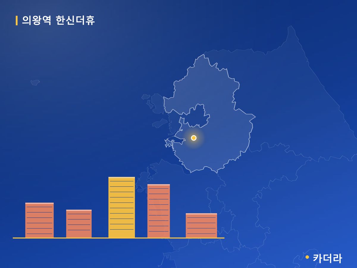 의왕역 한신더휴 경기 분양 정보 카드