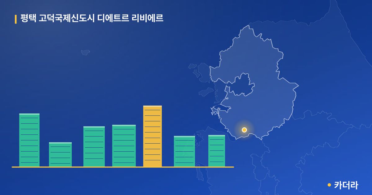 평택 고덕국제신도시 디에트르 리비에르 단지 정보 카드