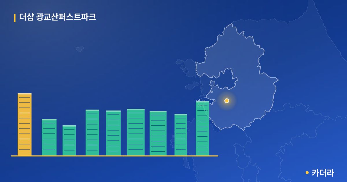 더샵 광교산퍼스트파크 · 경기 수원시 소재 · 입주 후 단계 현장 카드