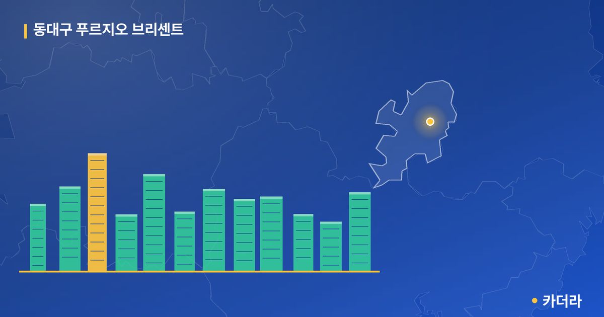 동대구 푸르지오 브리센트 단지 정보 카드