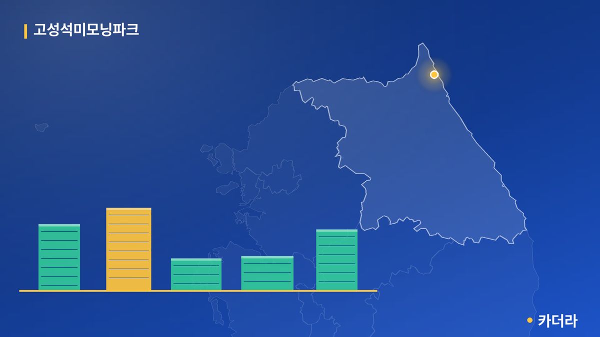 고성석미모닝파크 단지 정보 카드