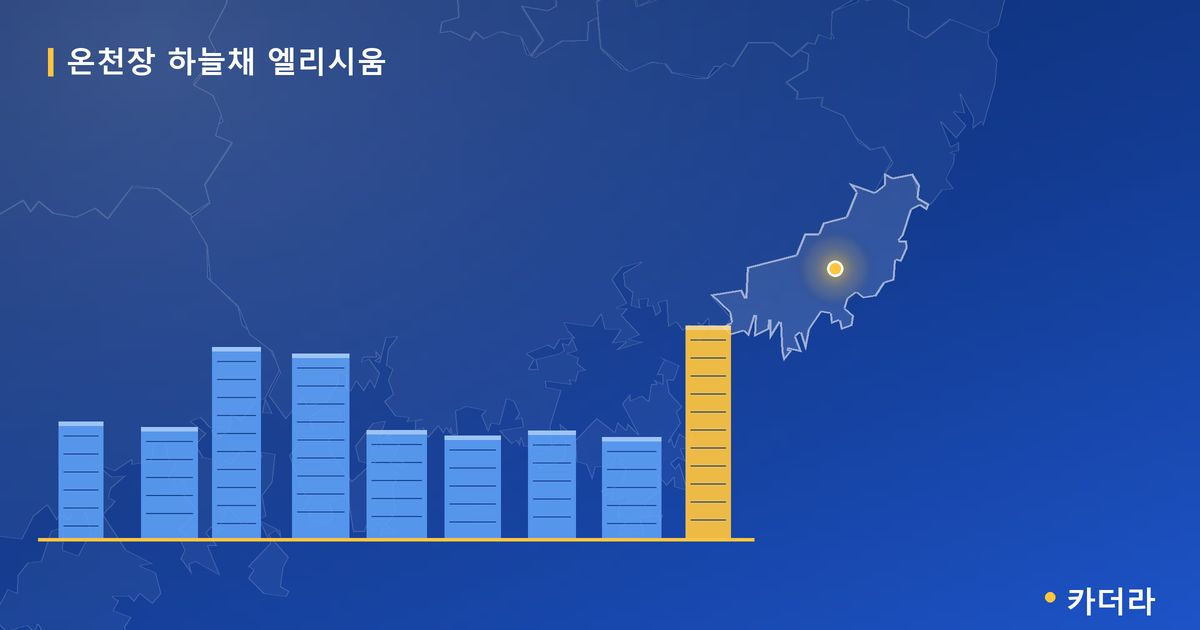 온천장 하늘채 엘리시움 — 부산 아파트 분양