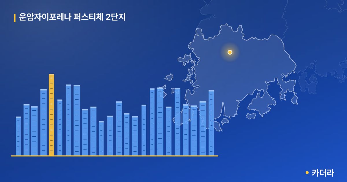 운암자이포레나 퍼스티체 2단지 단지 정보 카드
