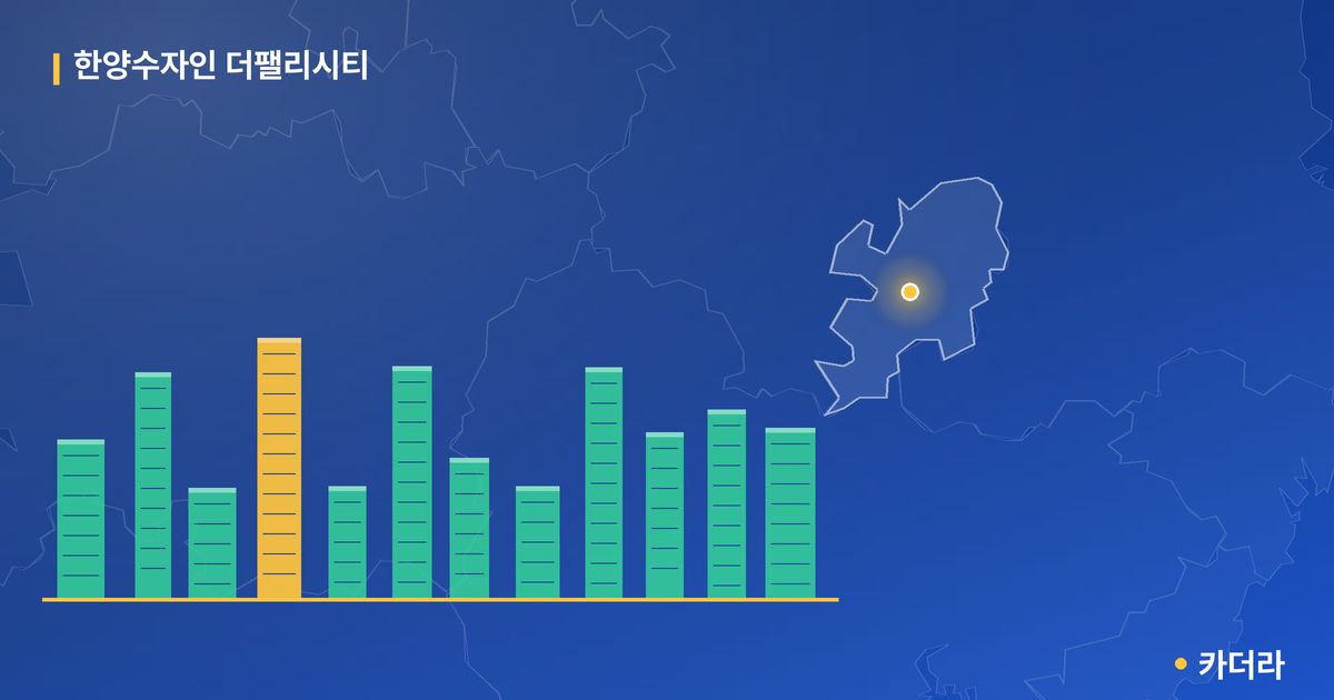 한양수자인 더팰리시티 · 대구 달서구 소재 · 입주 후 단계 현장 카드