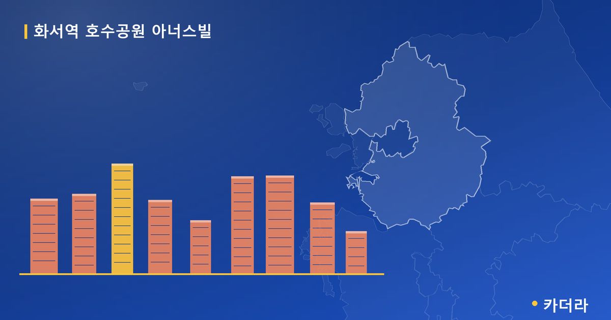 화서역 호수공원 아너스빌 · 경기 수원시 소재 · 당첨자 발표 대기 단계 현장 카드
