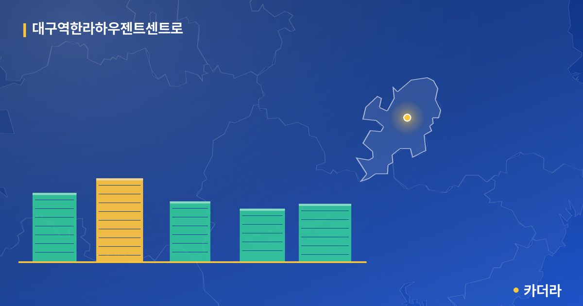 대구역한라하우젠트센트로 단지 정보 카드
