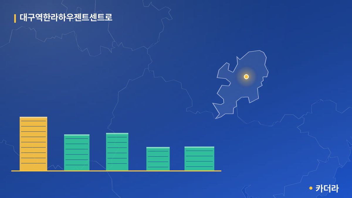 대구역한라하우젠트센트로 단지 정보 카드