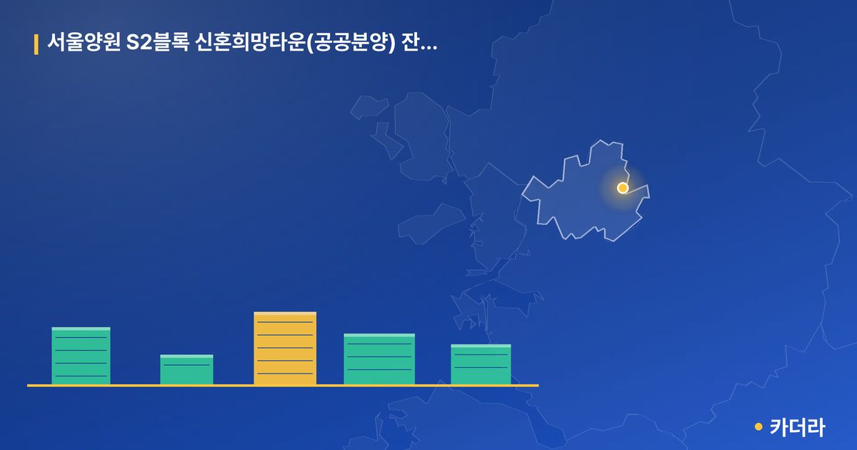 서울양원 S2블록 신혼희망타운(공공분양) 잔여세대 단지 정보 카드