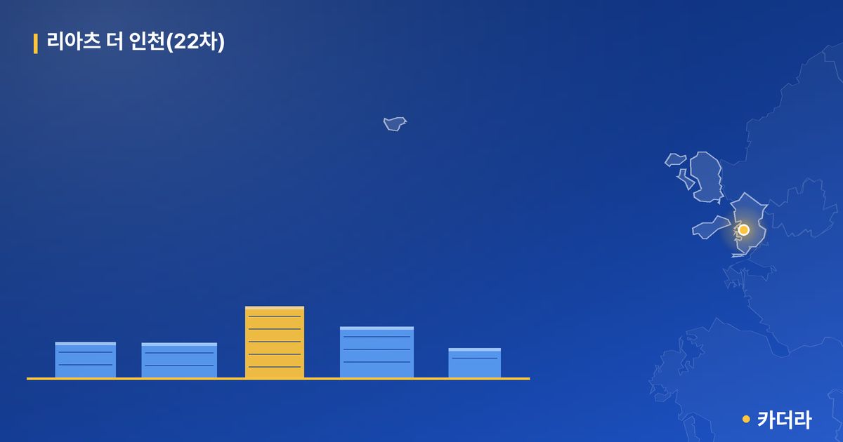 리아츠 더 인천(22차) 단지 정보 — 제물포구 아파트 분양