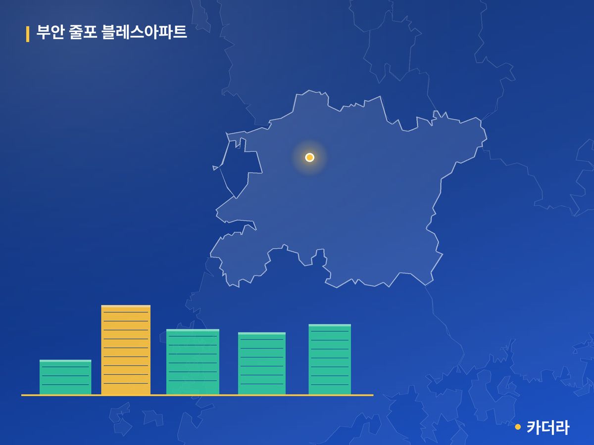 부안 줄포 블레스아파트 단지 정보 카드