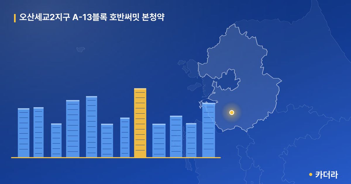 오산세교2지구 A-13블록 호반써밋 본청약 · 경기 오산시 소재 · 입주중 단계 현장 카드