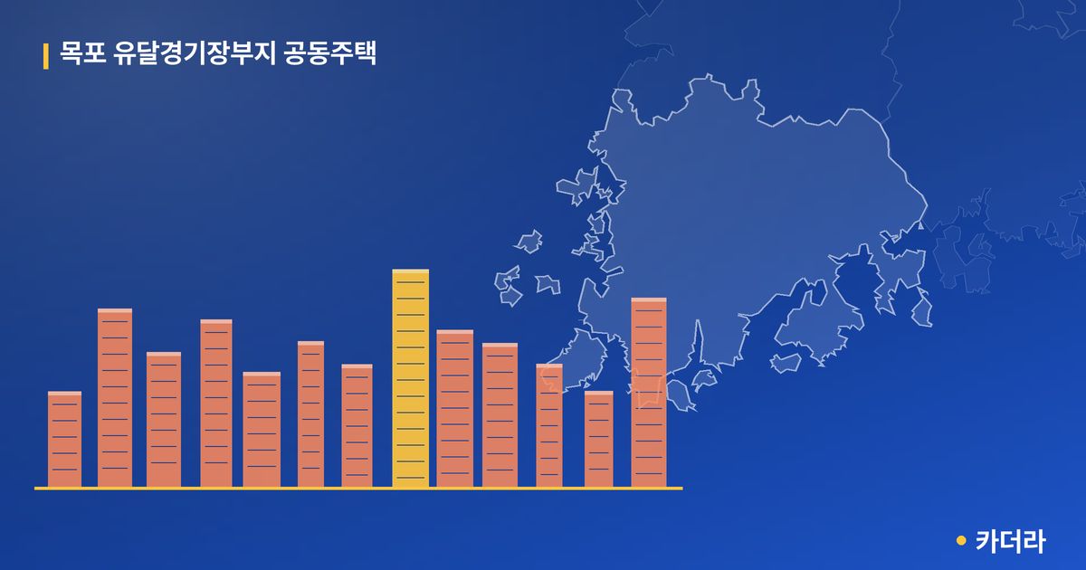 목포 유달경기장부지 공동주택 단지 정보 — 목포시 아파트 분양