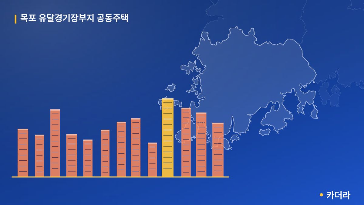 목포 유달경기장부지 공동주택 단지 정보 — 목포시 아파트 분양