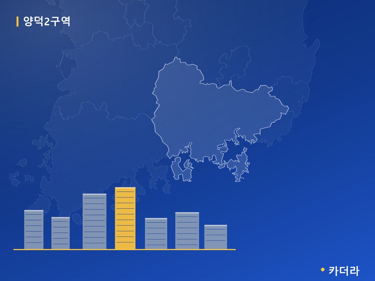 양덕2구역 경남 분양 정보 카드