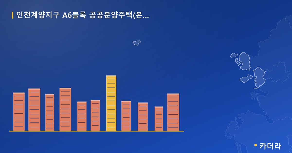 인천계양지구 A6블록 공공분양주택(본청약) · 인천 계양구 소재 · 청약 진행 단계 현장 카드