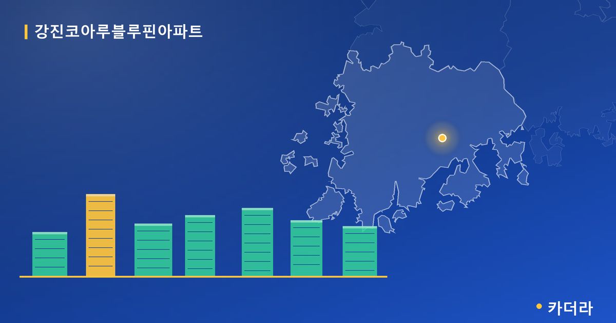 강진코아루블루핀아파트 · 전남 강진군 소재 · 입주 후 단계 현장 카드