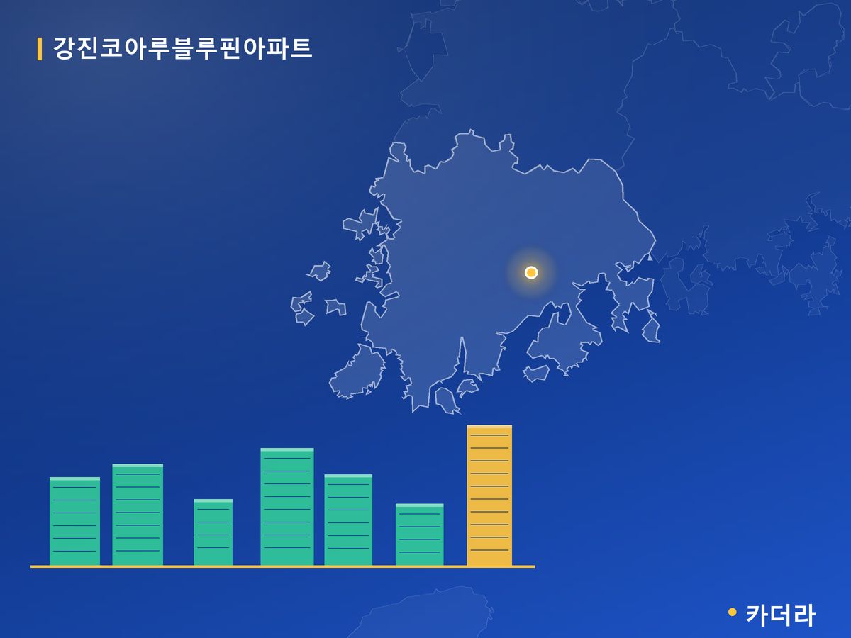강진코아루블루핀아파트 전남 분양 정보 카드