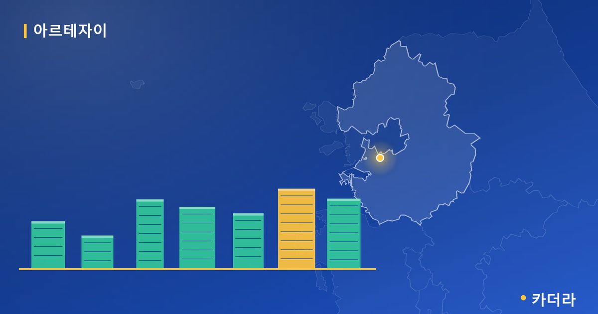 아르테자이 단지 정보 카드