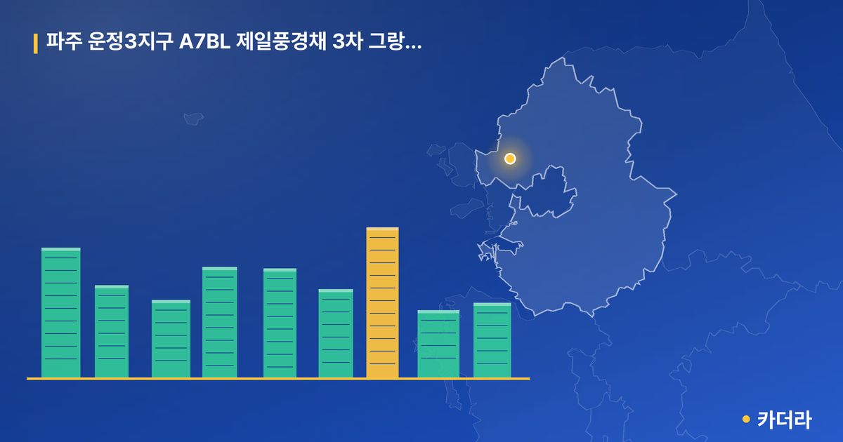 파주 운정3지구 A7BL 제일풍경채 3차 그랑포레 · 경기 파주시 소재 · 입주 후 단계 현장 카드