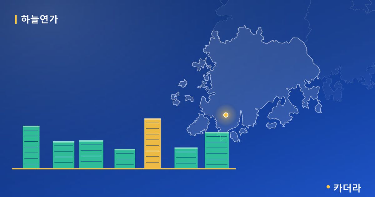 하늘연가 단지 정보 카드