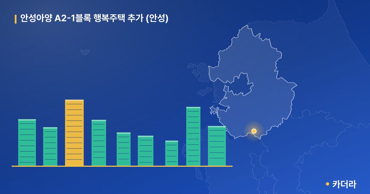 안성아양 A2-1블록 행복주택 추가 (안성) · 경기 안성시 소재 · 입주 후 단계 현장 카드