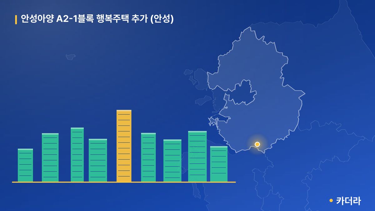 안성아양 A2-1블록 행복주택 추가 (안성) 단지 정보 카드