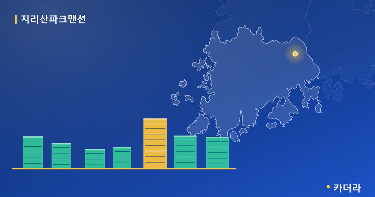 지리산파크맨션 단지 정보 카드