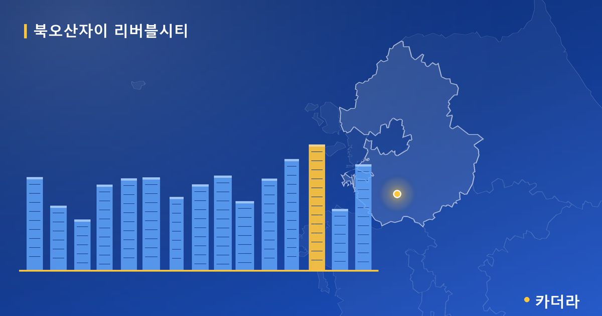 북오산자이 리버블시티 단지 정보 카드