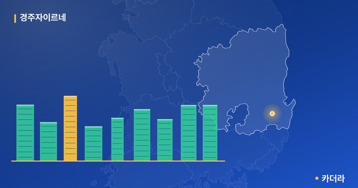 경주자이르네 단지 정보 카드