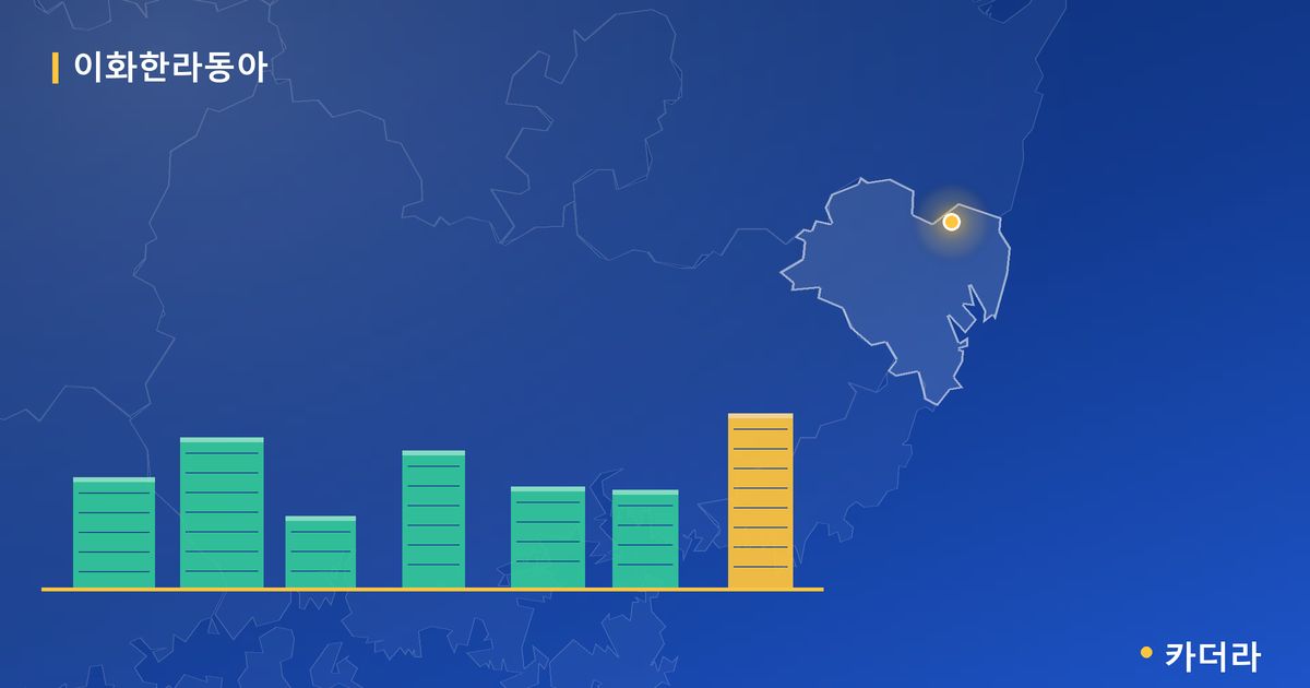 이화한라동아 단지 정보 카드