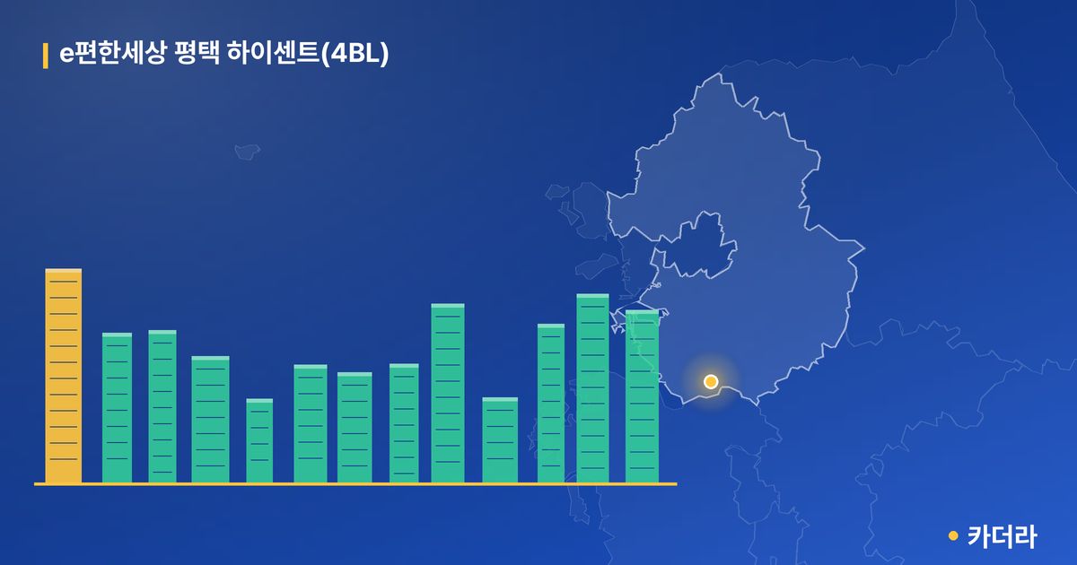 e편한세상 평택 하이센트(4BL) · 경기 평택시 소재 · 입주 후 단계 현장 카드