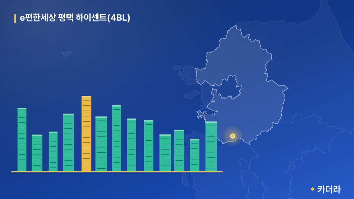e편한세상 평택 하이센트(4BL) 단지 정보 카드