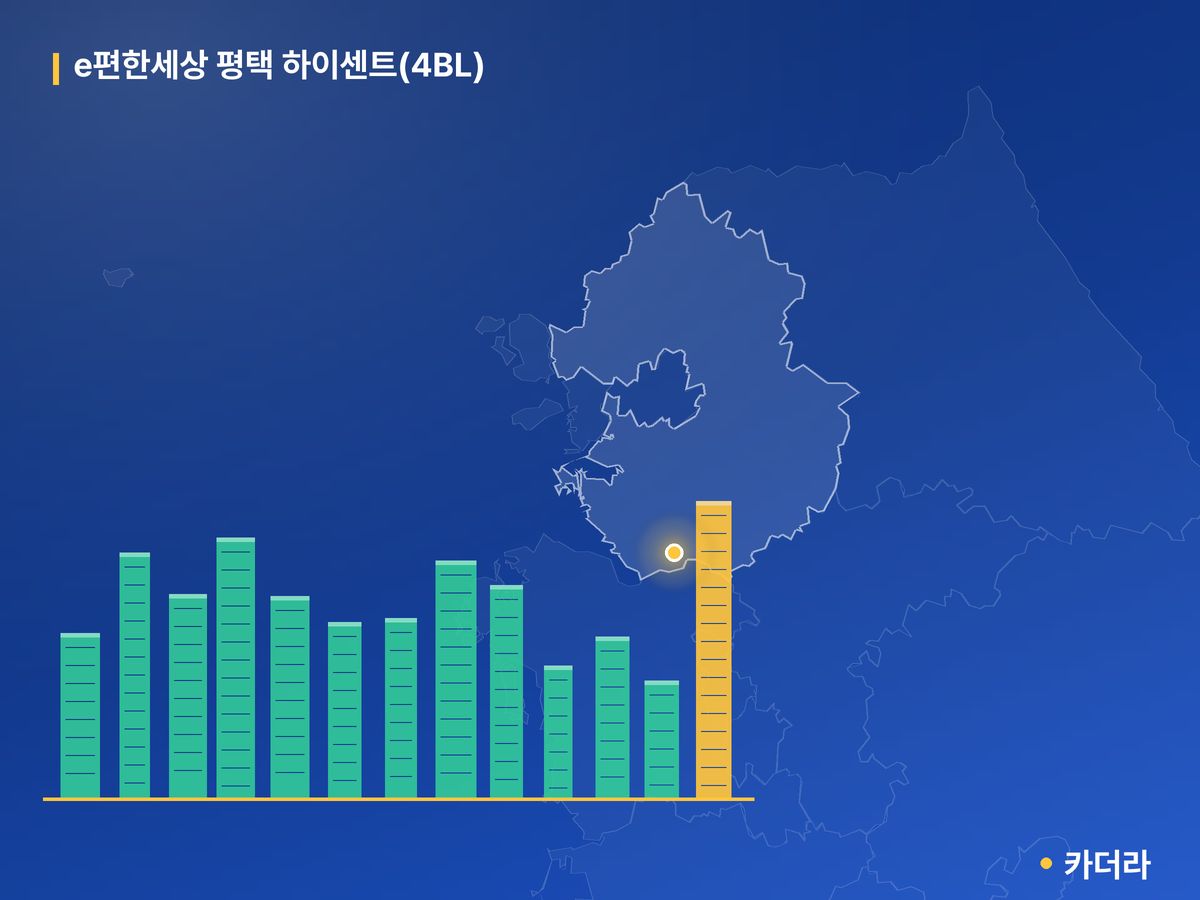 e편한세상 평택 하이센트(4BL) 단지 정보 카드