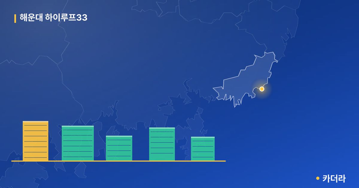 해운대 하이루프33 단지 정보 카드