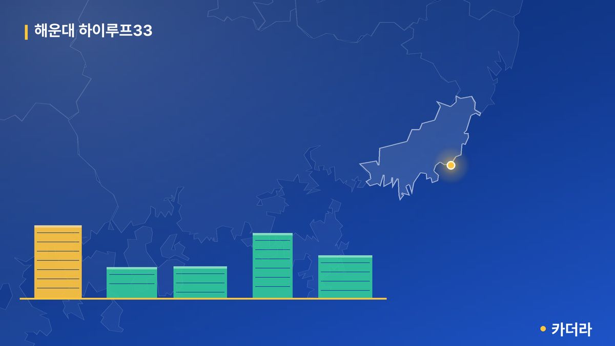 해운대 하이루프33 단지 정보 카드