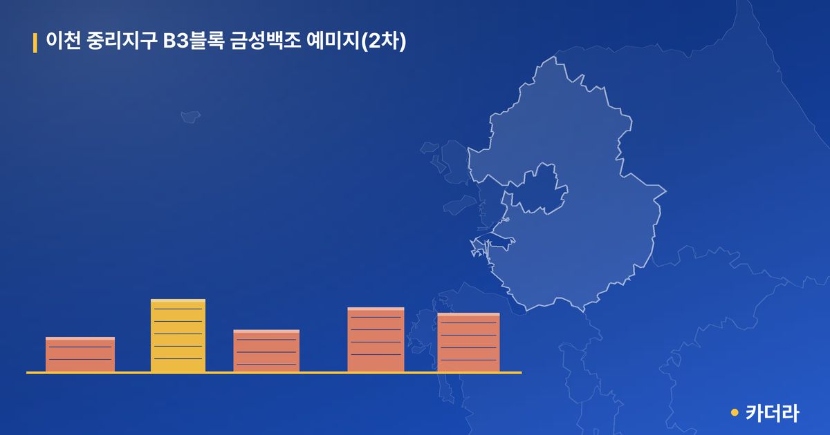 이천 중리지구 B3블록 금성백조 예미지(2차) 단지 정보 — 이천시 아파트 분양