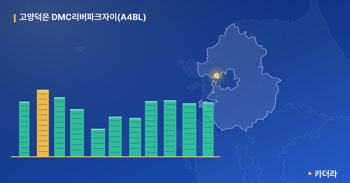 고양덕은 DMC리버파크자이(A4BL) · 경기 고양시 소재 · 입주 후 단계 현장 카드