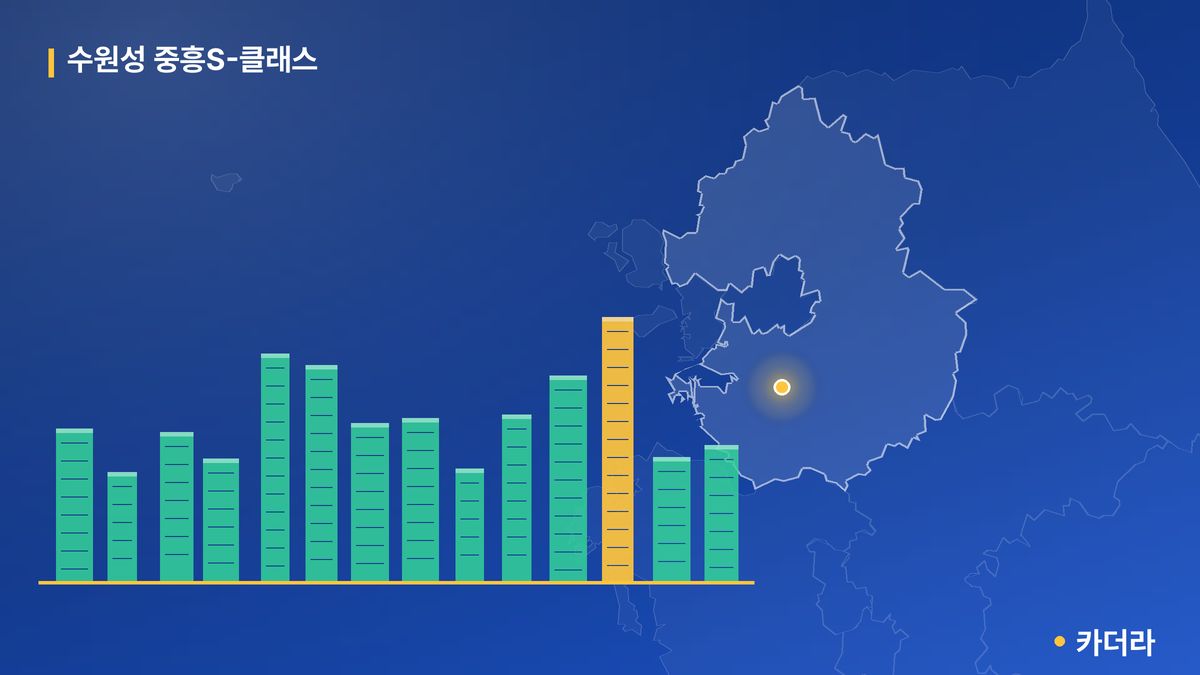 수원성 중흥S-클래스 단지 정보 카드