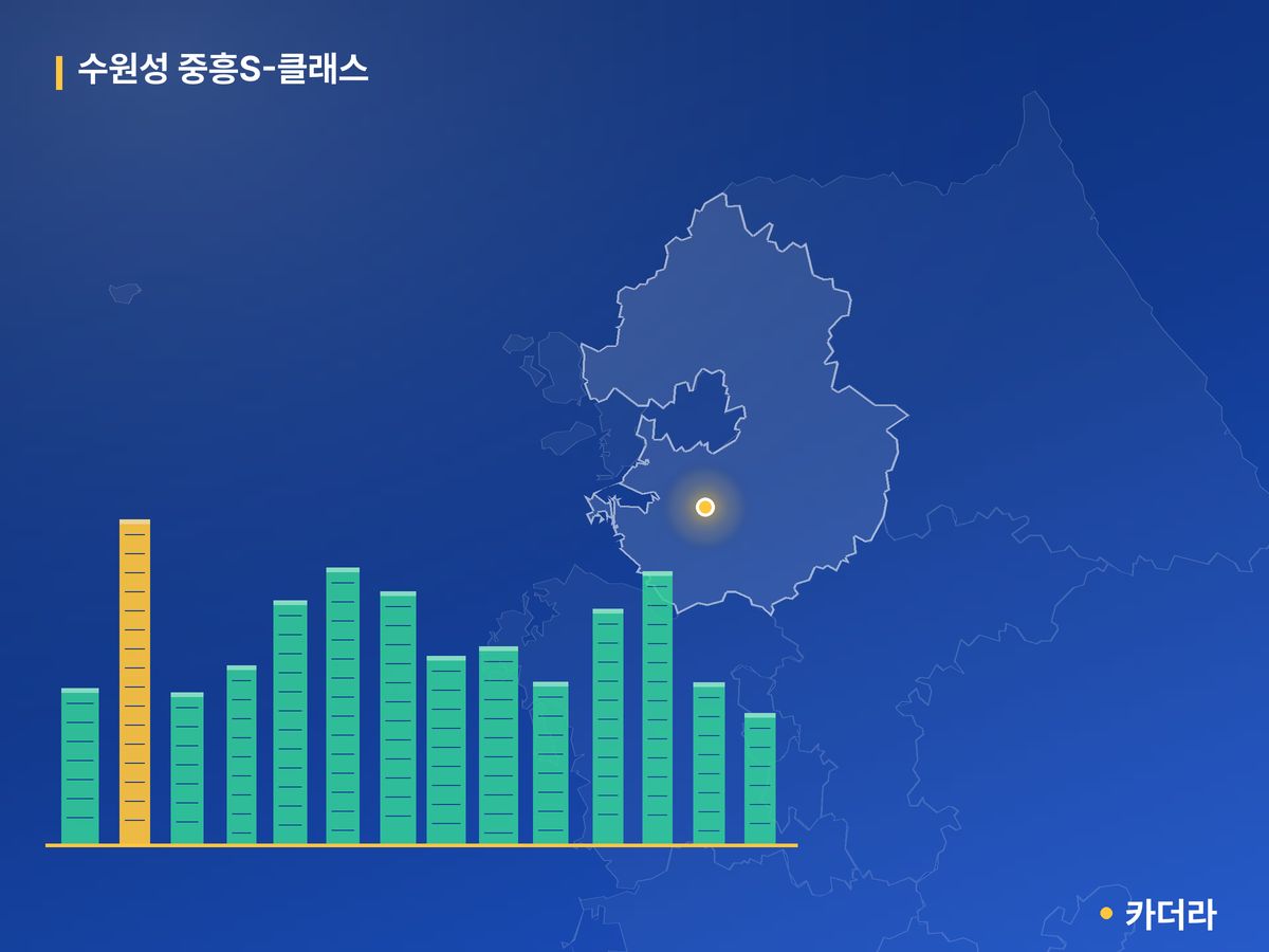 수원성 중흥S-클래스 단지 정보 카드