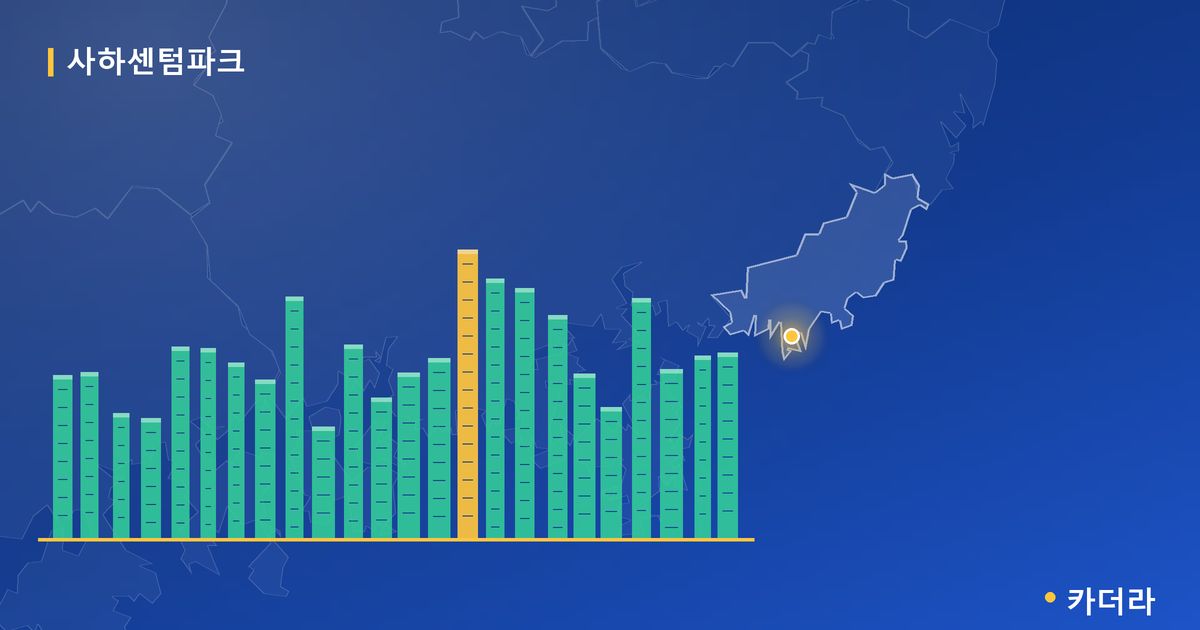 사하센텀파크 · 부산 사하구 소재 · 랜드마크 단계 현장 카드