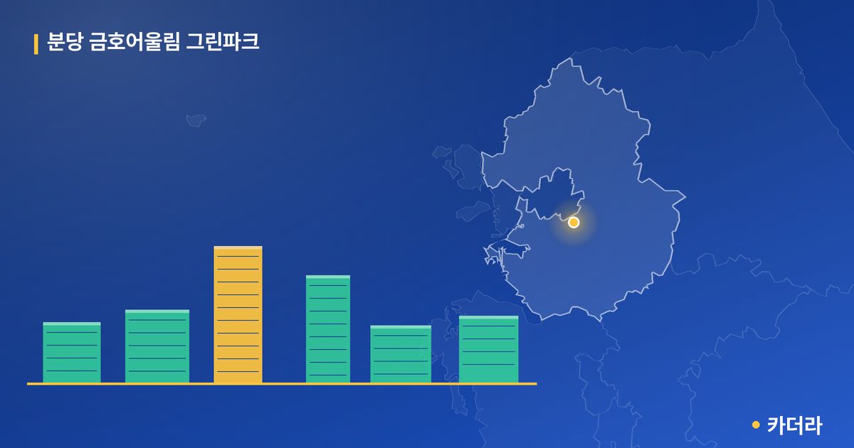 분당 금호어울림 그린파크 단지 정보 카드