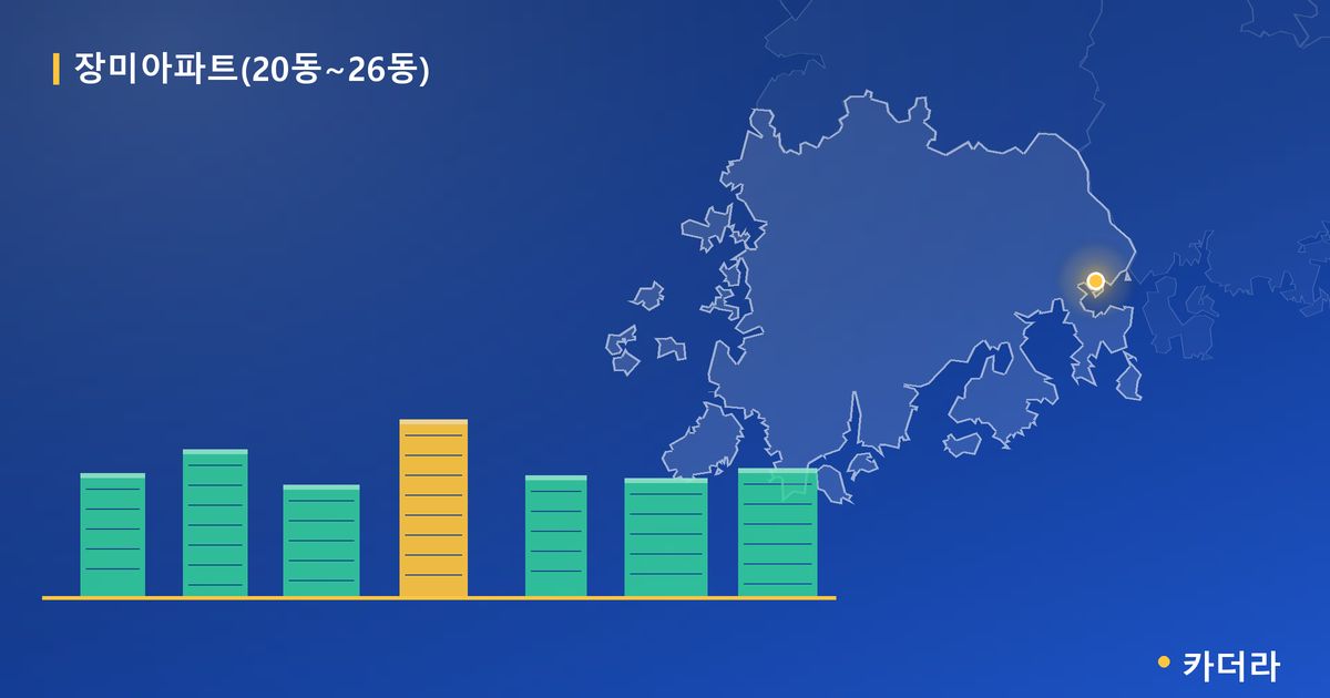 장미아파트(20동~26동) 단지 정보 카드