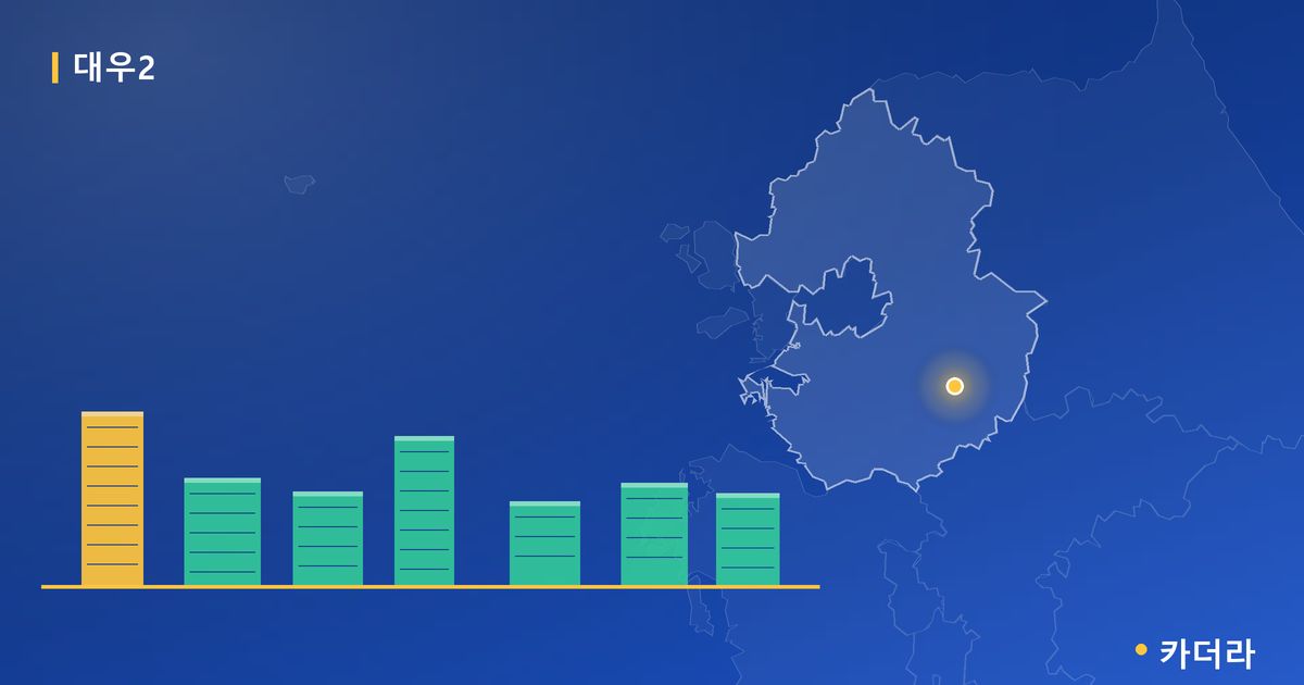 수원천천 대우푸르지오(재건축매입 10년공임) 공가세대 일반분양 단지 정보 카드