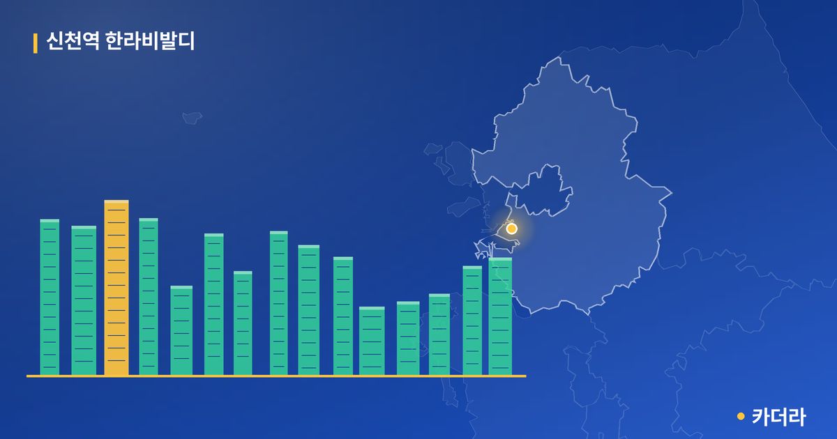 신천역 한라비발디 단지 정보 카드