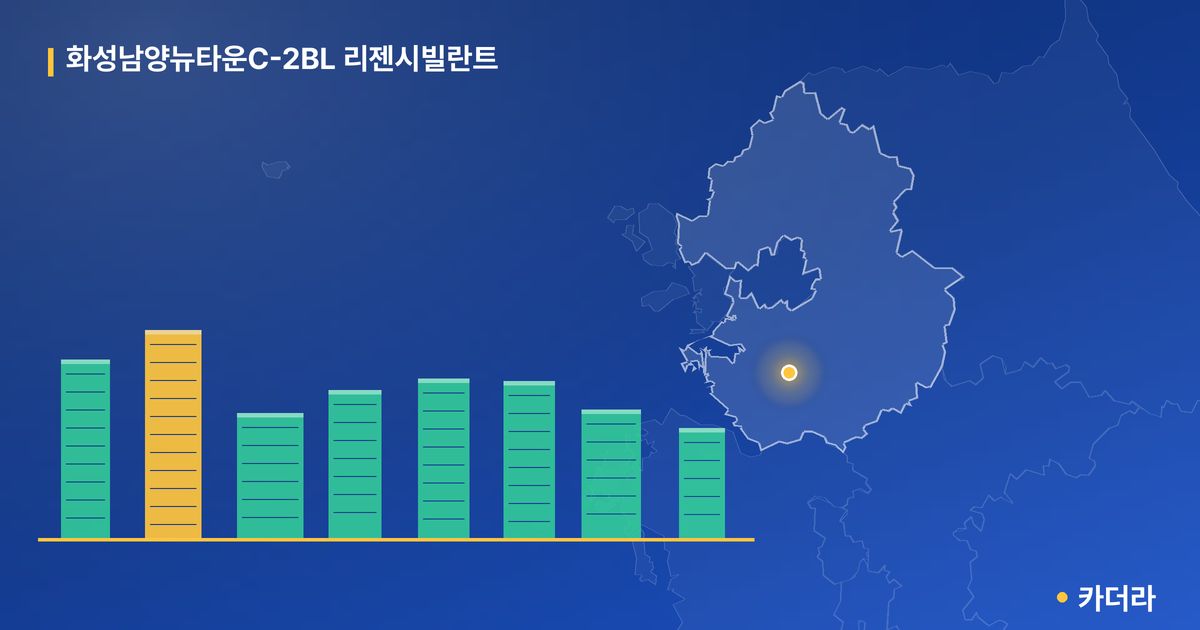 화성남양뉴타운C-2BL 리젠시빌란트 · 경기 화성시 소재 · 입주 후 단계 현장 카드