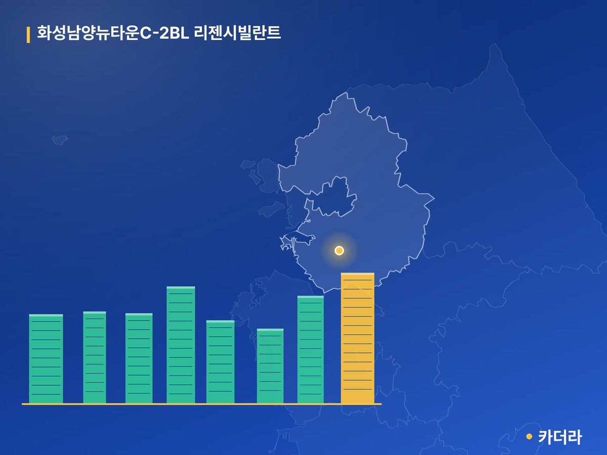화성남양뉴타운C-2BL 리젠시빌란트 단지 정보 카드