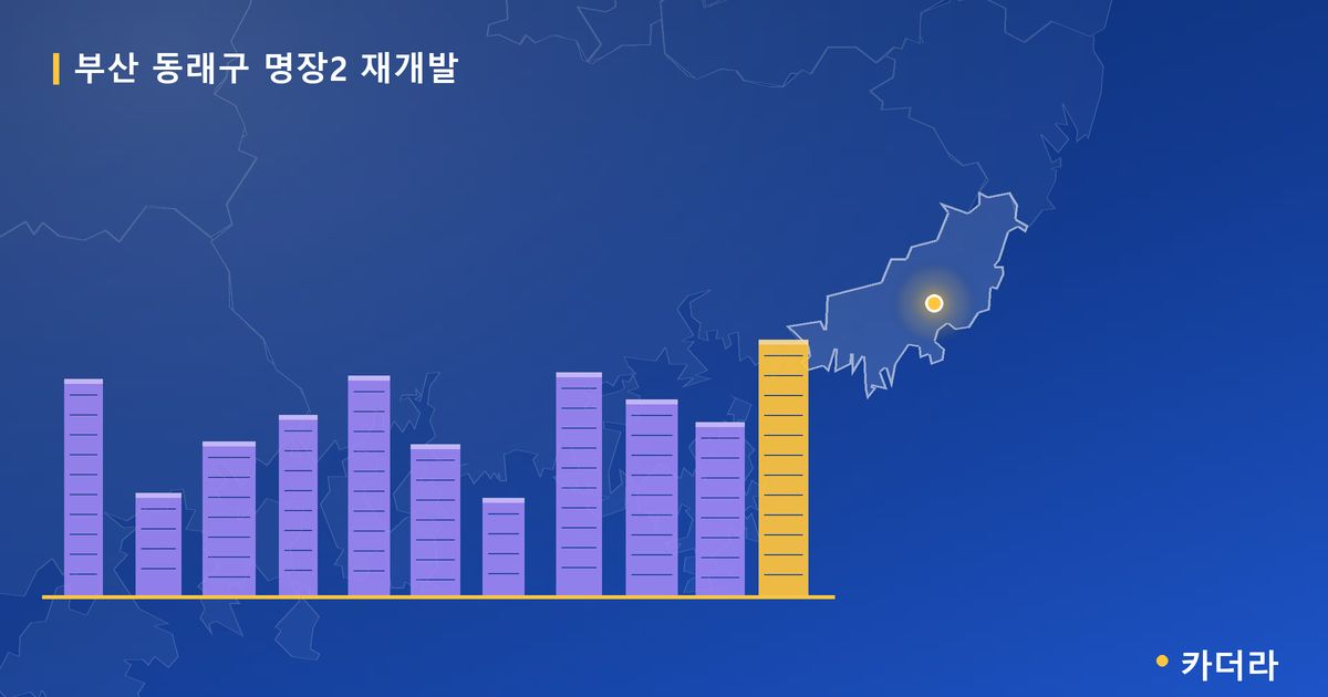 명장2 재개발 · 부산 동래구 소재 · 조합설립 단계 현장 카드